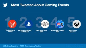 MostTweetedEvents2020.jpeg.img.fullhd.medium